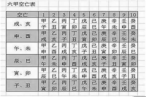 八字空亡化解